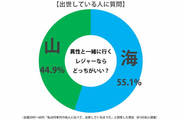 sirabee_miu_tieup_201507graph-2-2