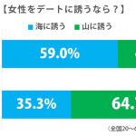 sirabee_miu_tieup_201507graph-2-4