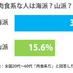 sirabee_miu_tieup_201507graph-3