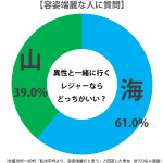 sirabee_miu_tieup_201507graph-3-2