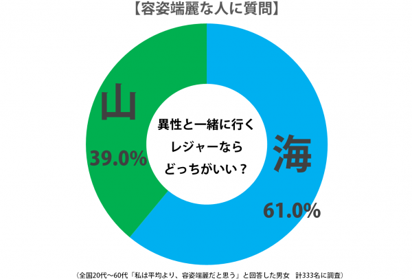 sirabee_miu_tieup_201507graph-3-2