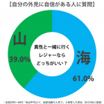 sirabee_miu_tieup_201507graph-3-3