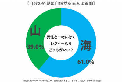 sirabee_miu_tieup_201507graph-3-3