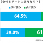 sirabee_miu_tieup_201507graph-3-5