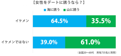 sirabee_miu_tieup_201507graph-3-5