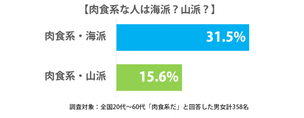 sirabee_miu_tieup_201507graph-3