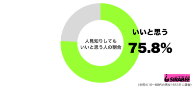 人見知りしてもいいと思うグラフ