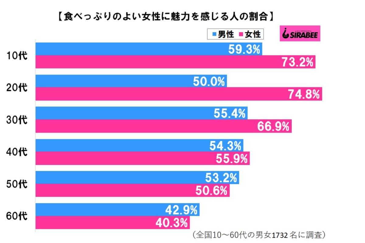 食べっぷりのよい女性