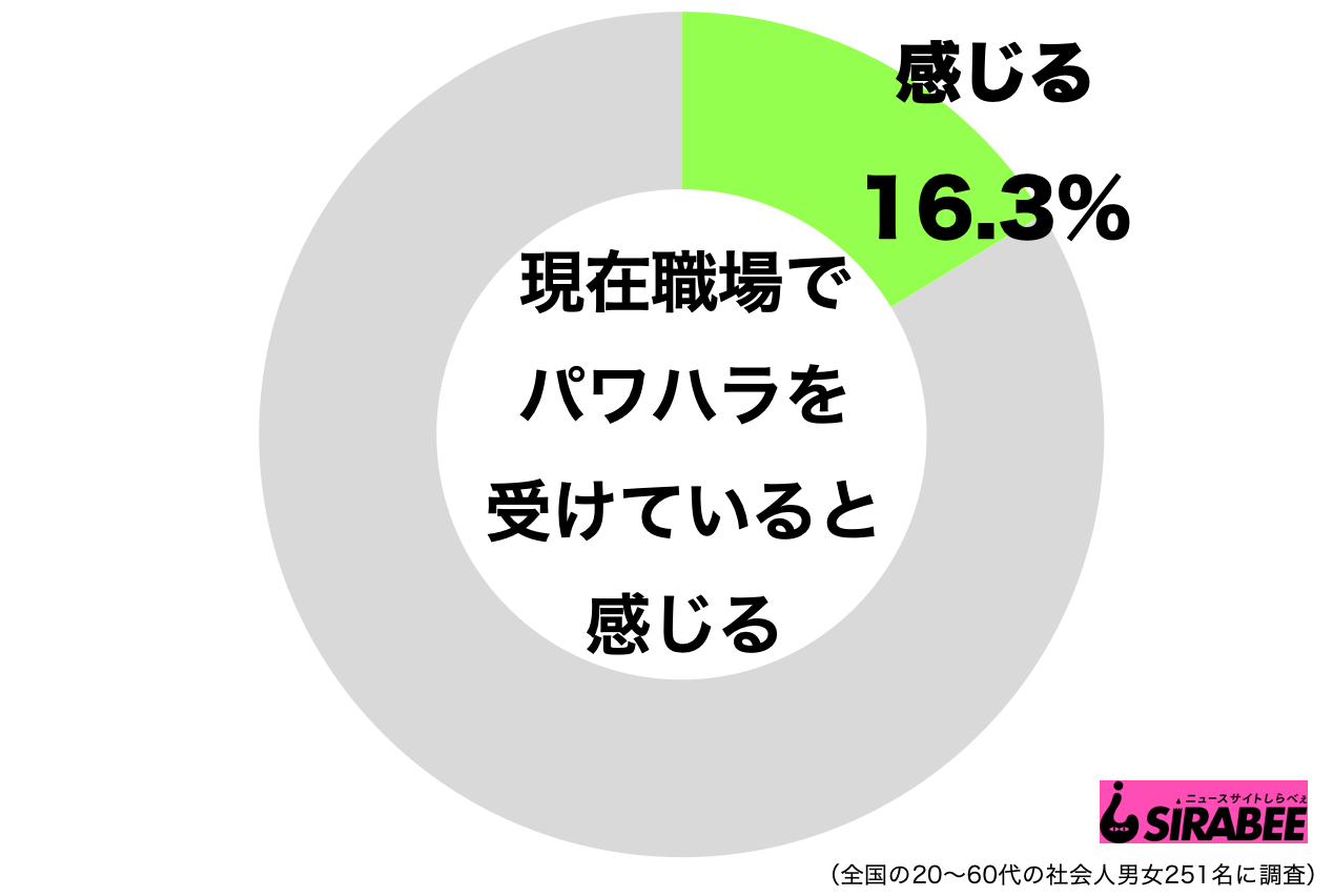 ローランド パワハラ上司に物申す 今日から頑張れる 素敵な言葉 Sirabeepawahara