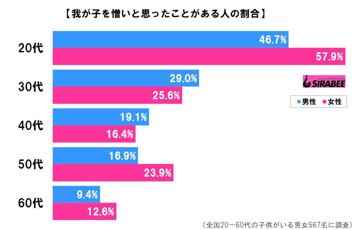 我が子を憎いと思ったことがある