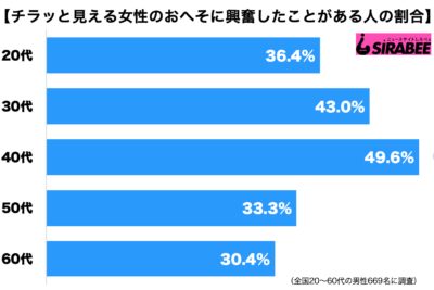 おへそ