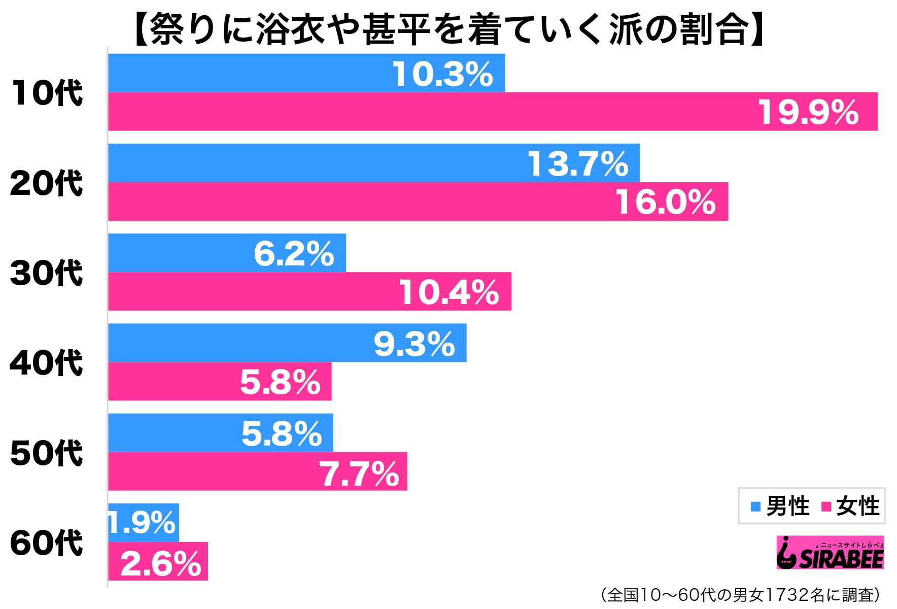 浴衣・甚平