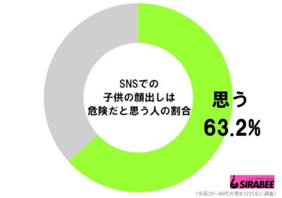 SNS顔出し