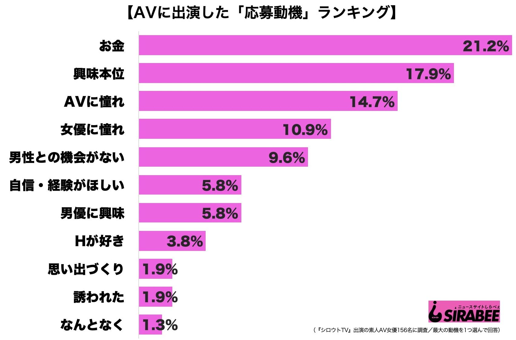 AV女優・応募動機