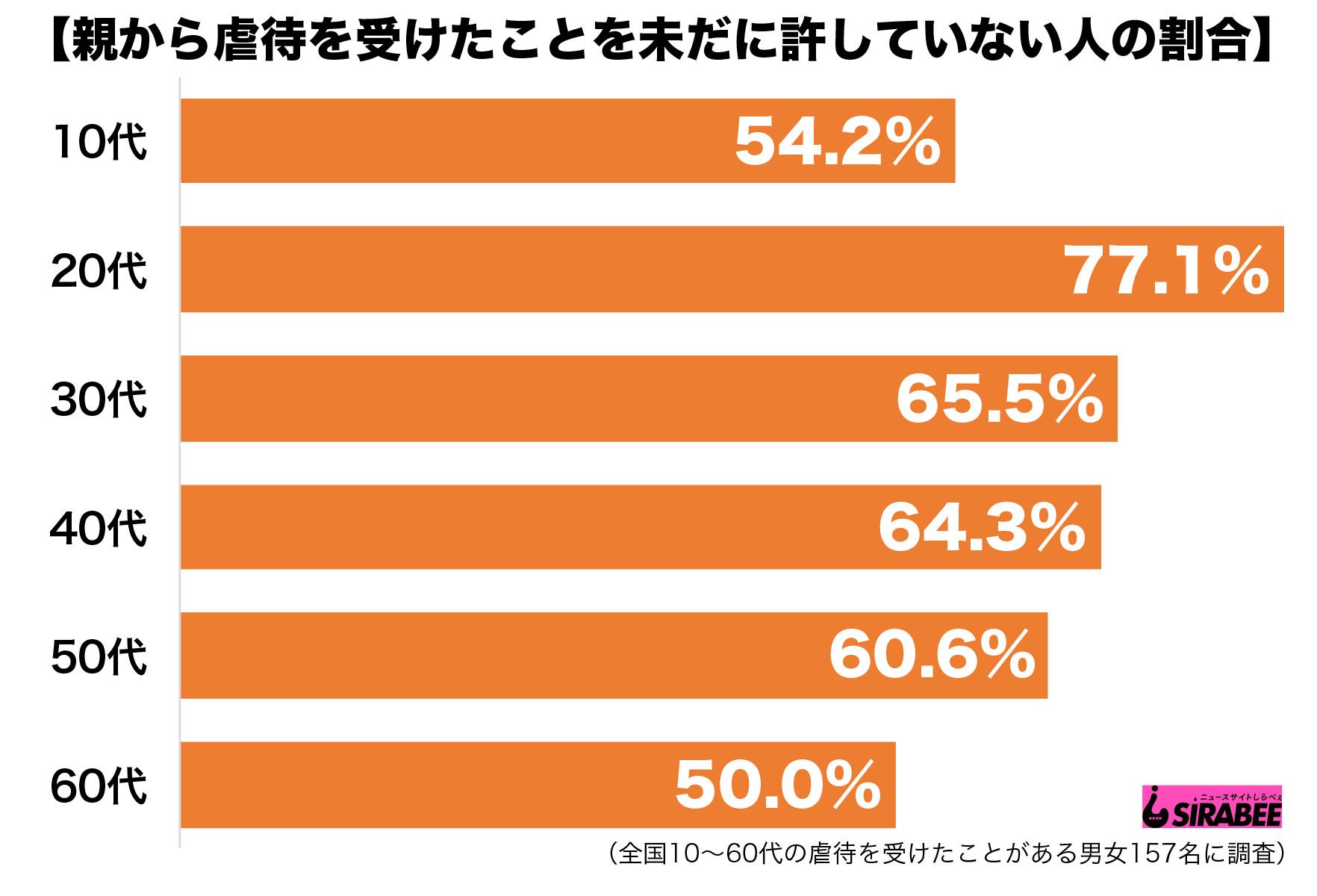 虐待許せない