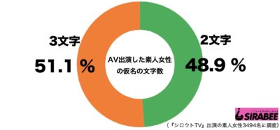 AV出演女性の仮名