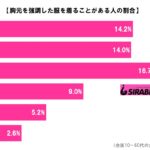 sirabee20190816munamoto2