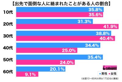 面倒な人