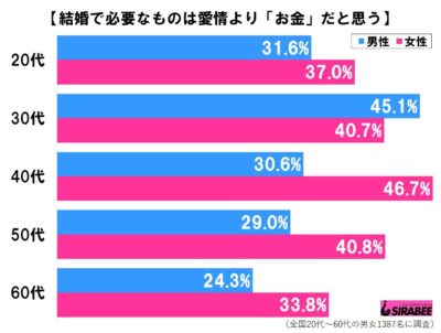 愛よりお金