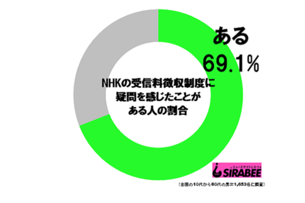 sirabee20190821nhk