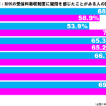 sirabee20190821nhk2