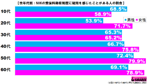 sirabee20190821nhk2