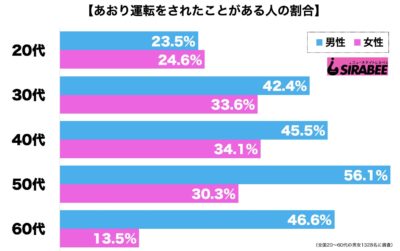 あおり運転