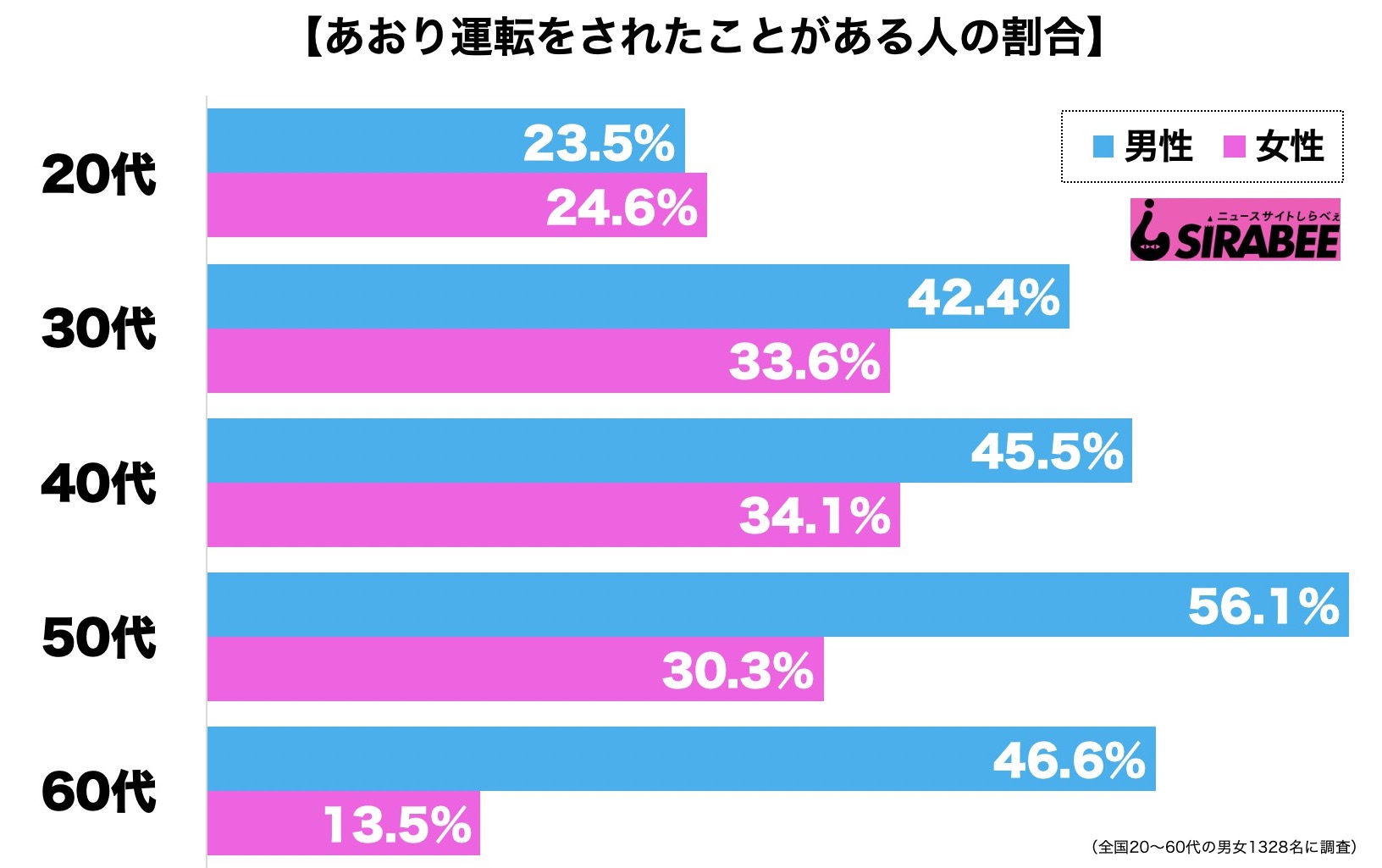 あおり運転