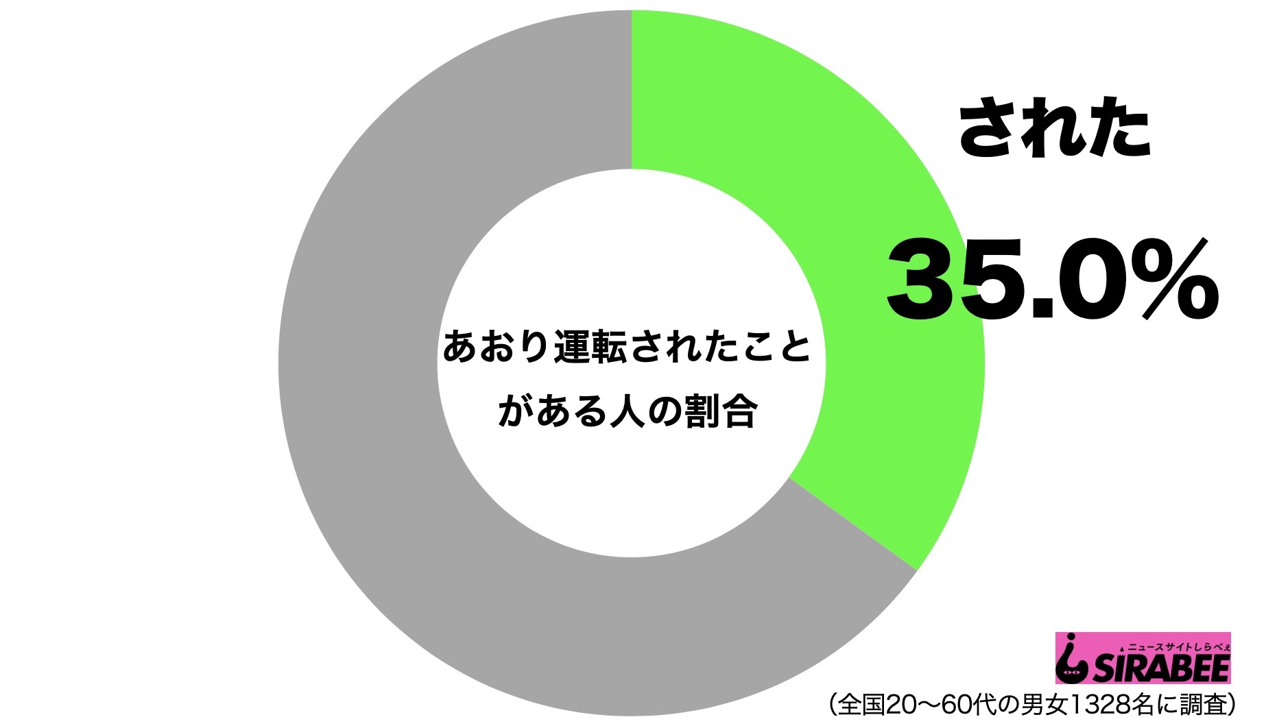 あおり運転