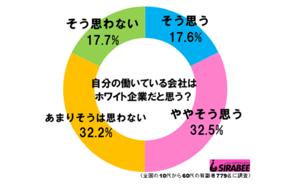 sirabee20190830howaito