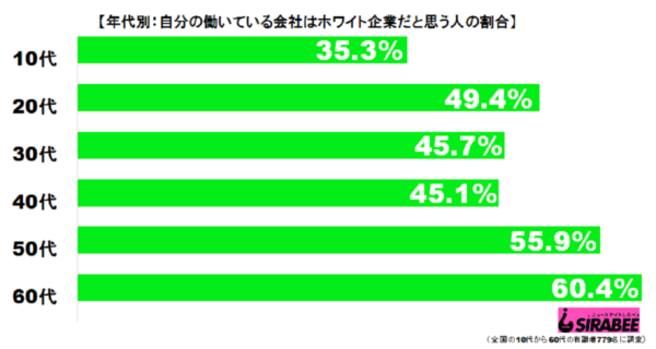 sirabee20190830howaito2