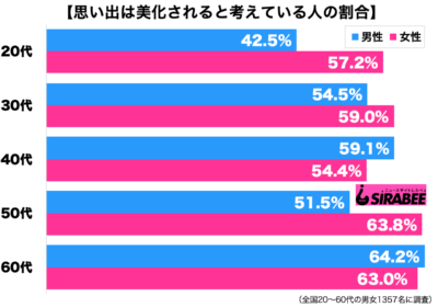 思い出