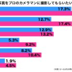 プロのカメラマン