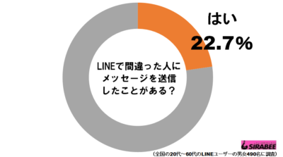 LINE送信ミスグラフ