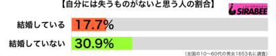 自分には失うものがない性年代別グラフ