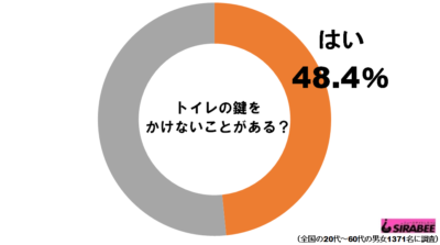 トイレ鍵グラフ