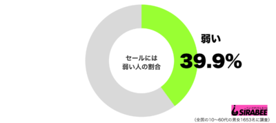 セールには弱いグラフ