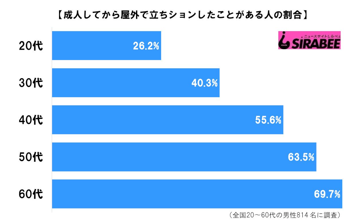 成人してから屋外で立ちションがある