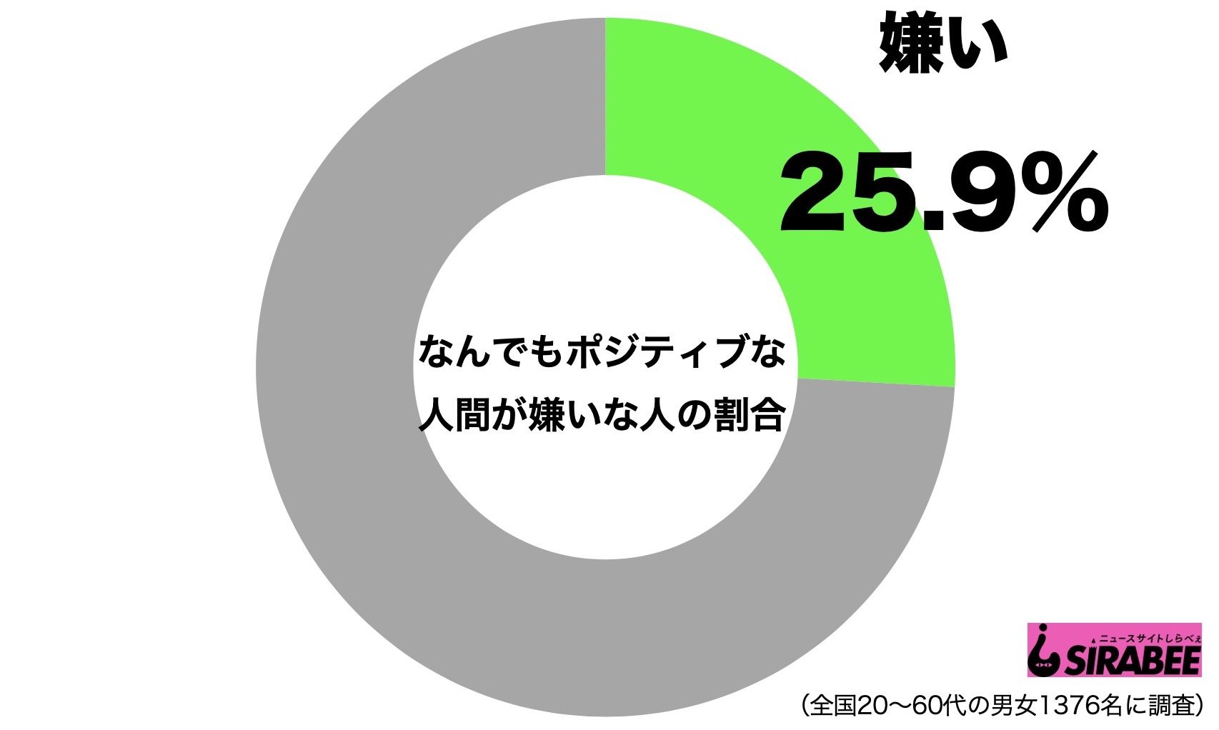 ポジティブ