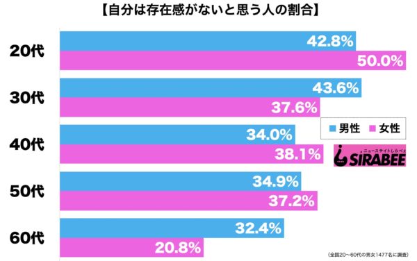 存在感