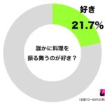 調査振る舞い料理