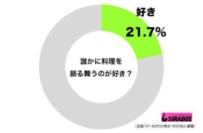 調査振る舞い料理