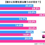 調査振る舞い料理