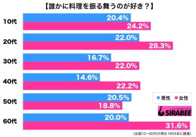 調査振る舞い料理