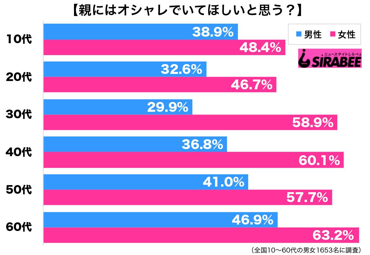 調査オシャレ