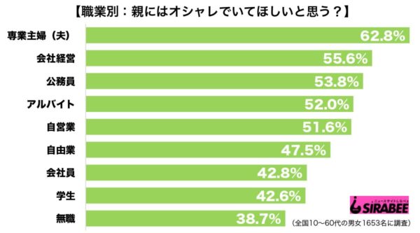 調査オシャレ