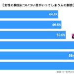 胸元についての調査