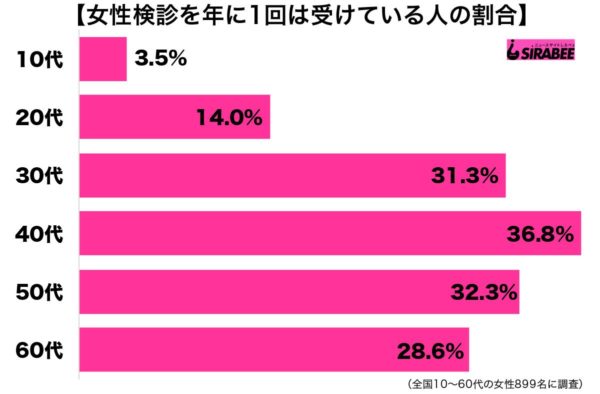 sirabee2019090joseikenshin2