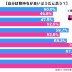 調査物持ち