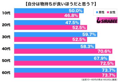 調査物持ち